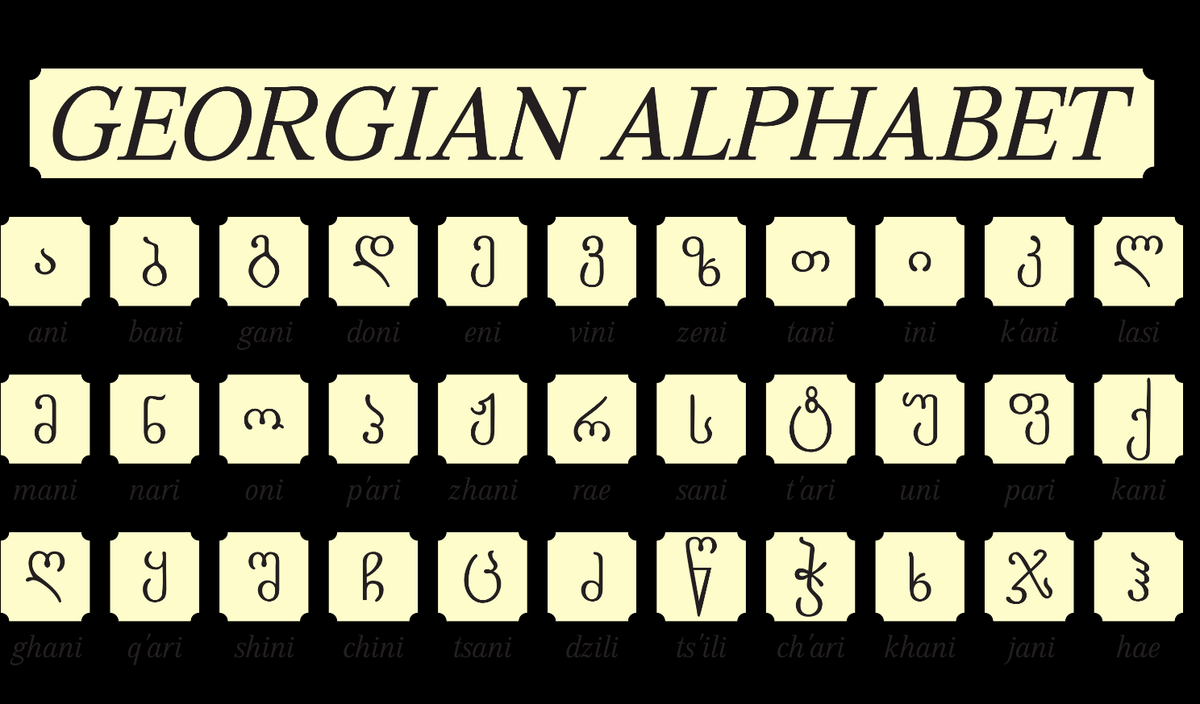 Georgian alphabet
