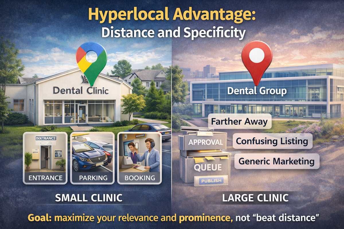 A comparison of a nearby small dental clinic and a larger distant clinic, showing how proximity and clear local details improve visibility.