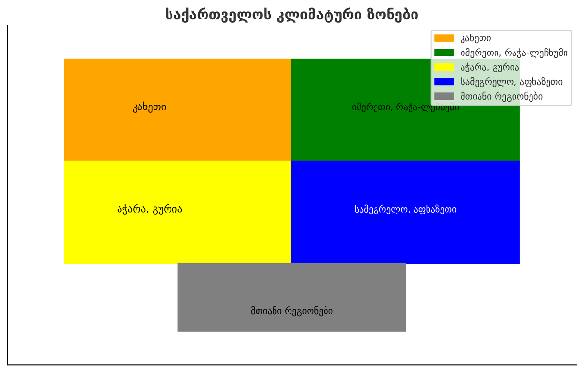 Klimaticheskie_zony_Gruzii_na_gruz