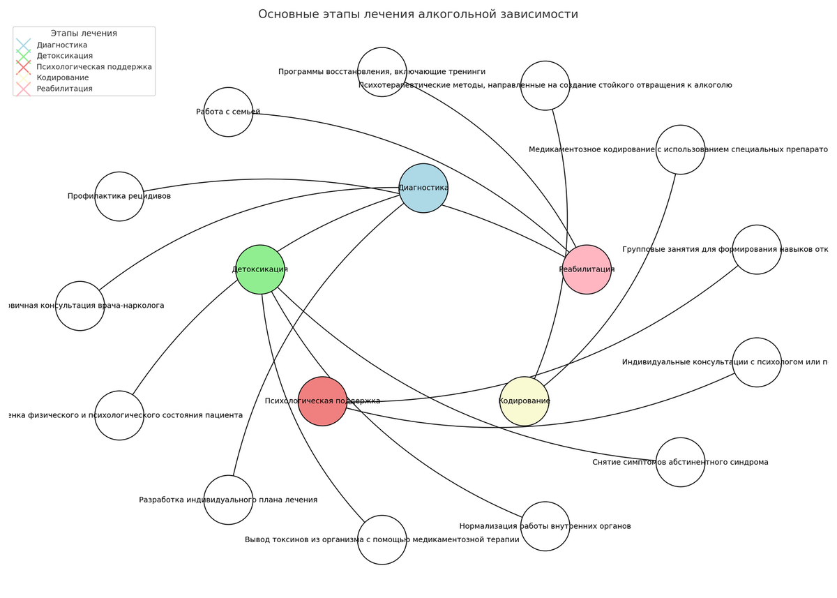 final_treatment_stages_flowchart.original
